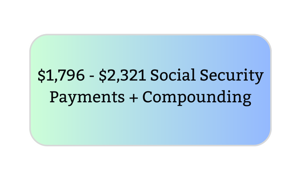 $1,796 - $2,321 Social Security Payments